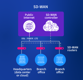 sd-wan